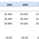 Image for article titled Trucks And SUVs Are Now Over 80 Percent Of New Car Sales In The U.S.